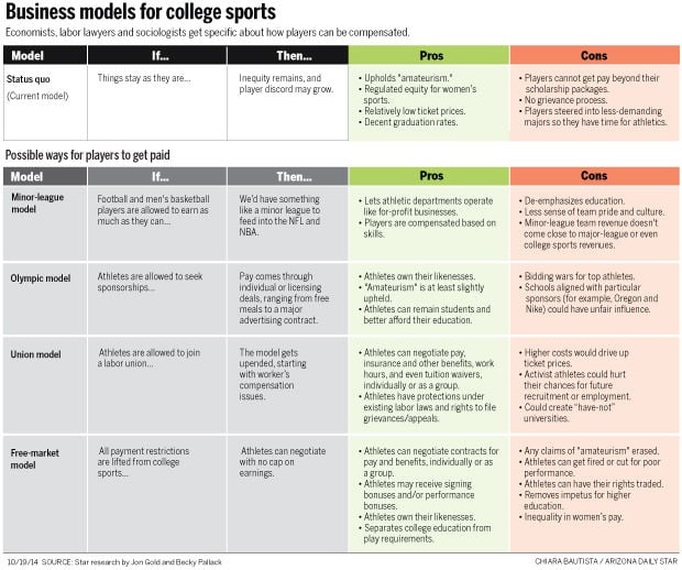 paying college athletes essay research paper