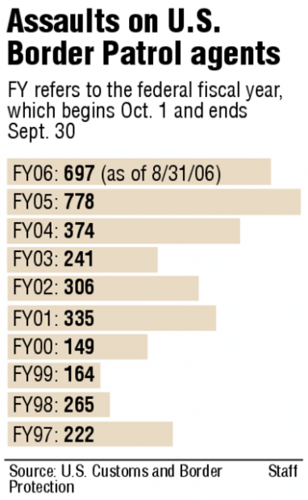 'Battle at the border'  