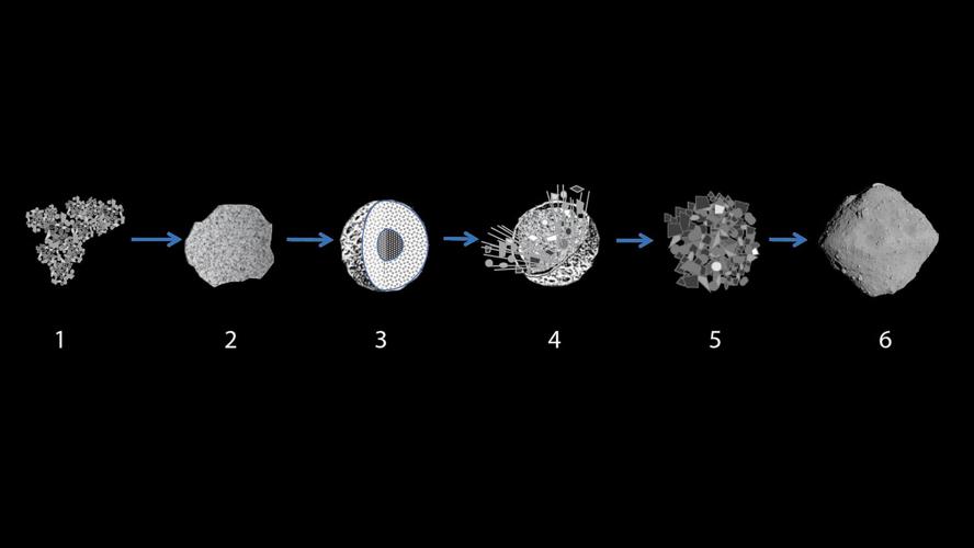 Ryugu asteroid formation scenario