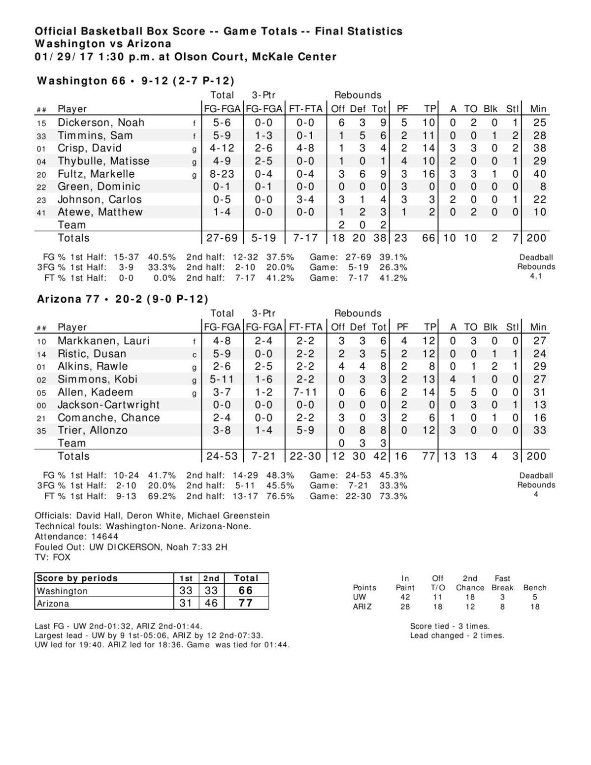 UA-UW box score