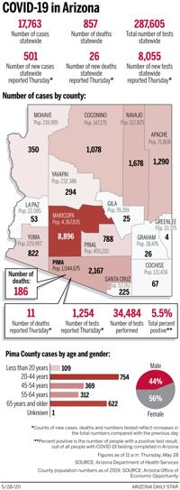 Coronavirus cases in Arizona, mapped by county: May 28