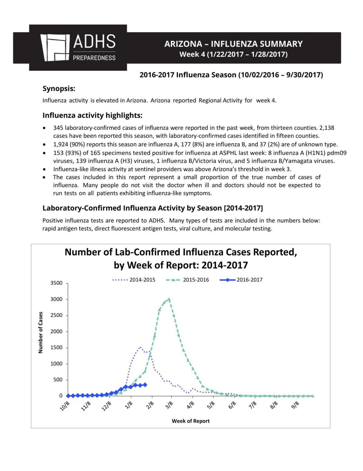 Statewide influenza report