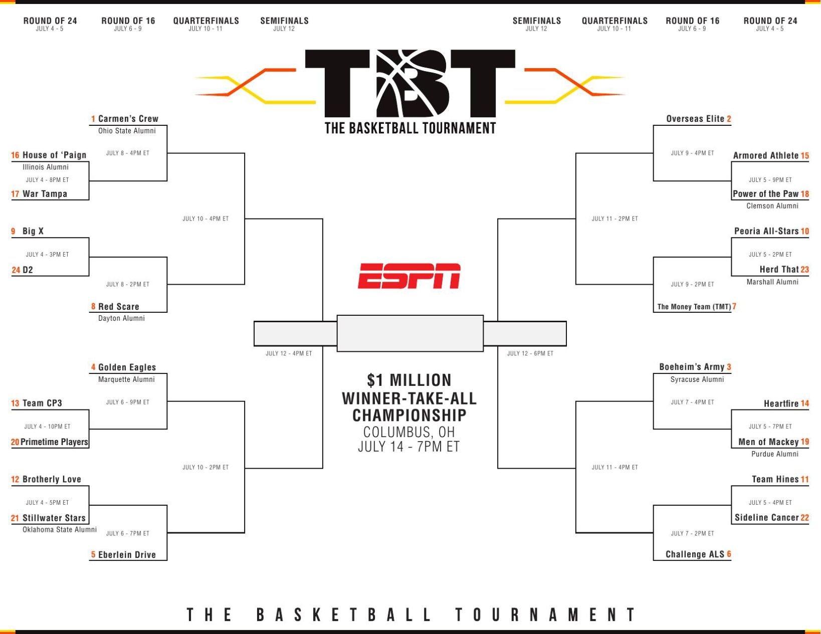 Tbt bracket online