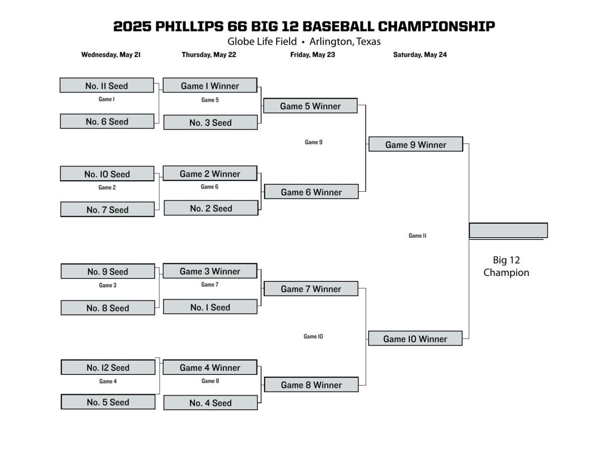 2025_Championship_Bracket.pdf