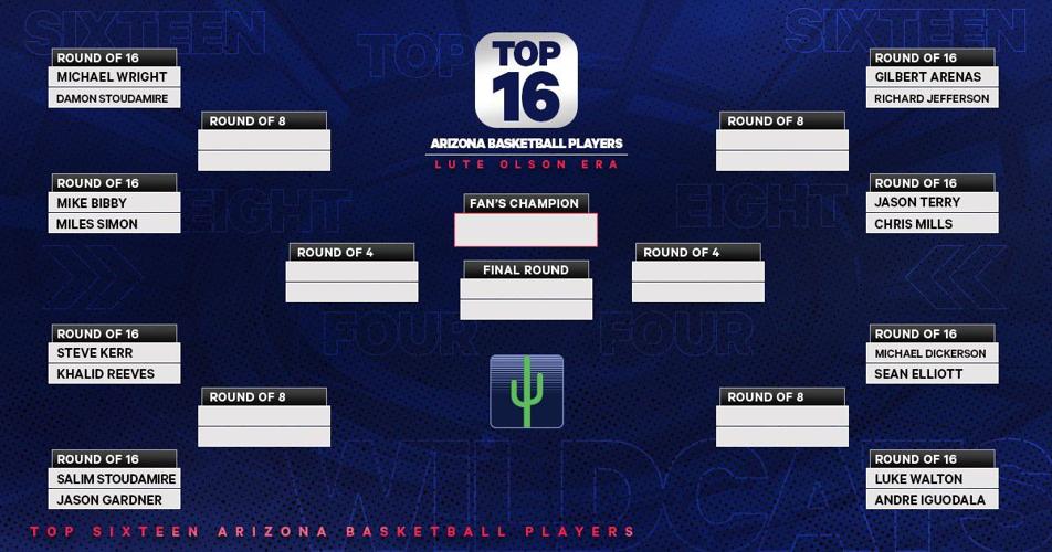 Lute Olson Wildcaster Madness bracket