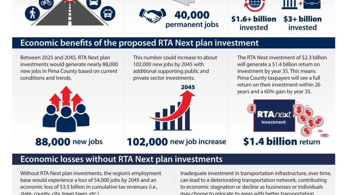 RTA January infographic