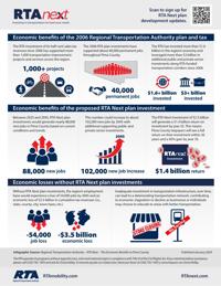 RTA January infographic