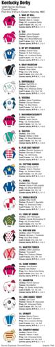 Kentucky Derby post positions. Tribune News Service 2019