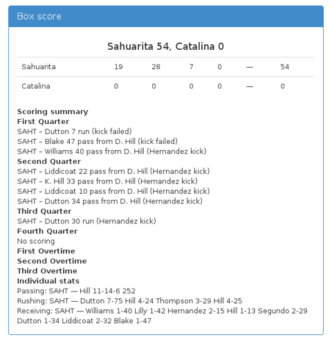 Sahuarita 54, Catalina 0
