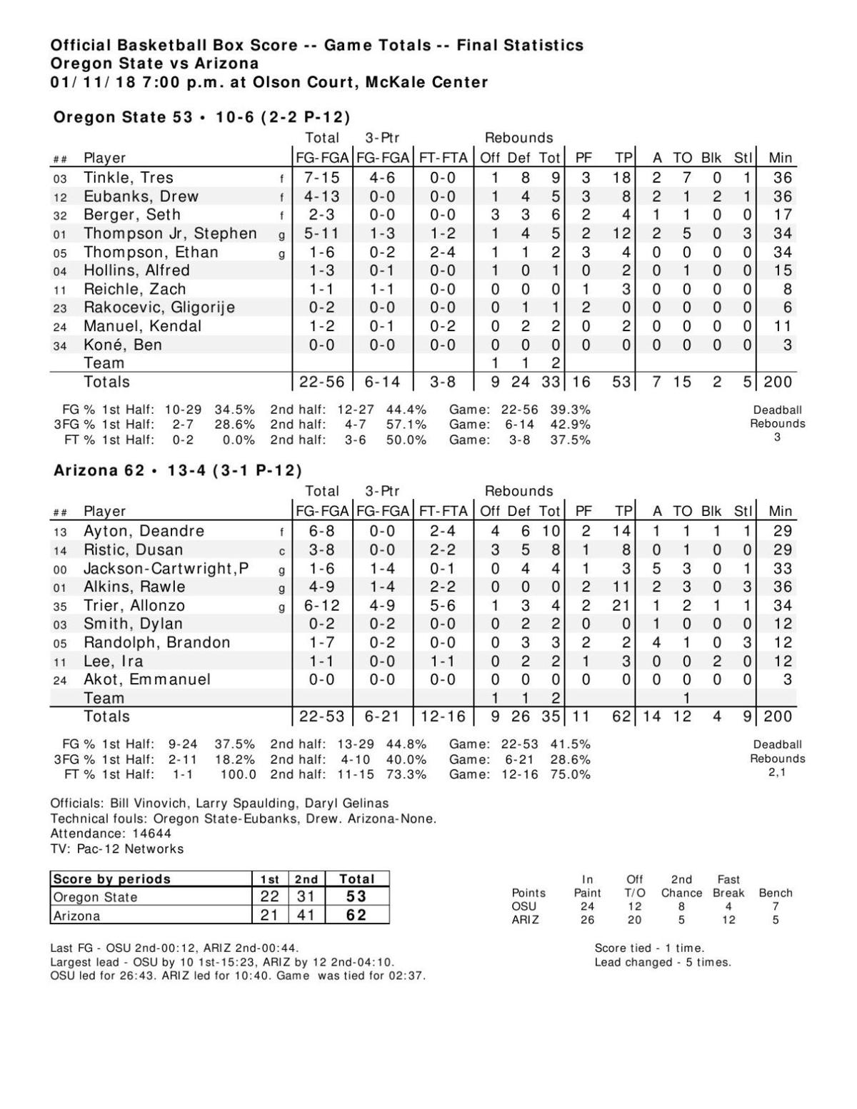 UAOSU box score