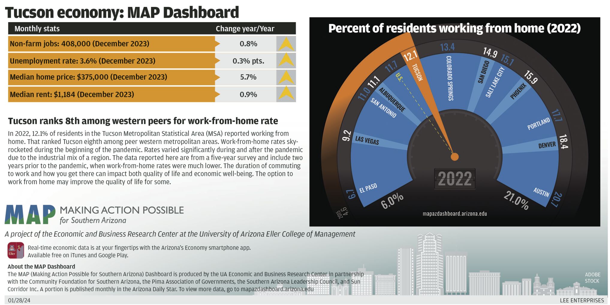 WEB_ONLY_#17979_012824_TUC_MAP_dashboard_economy