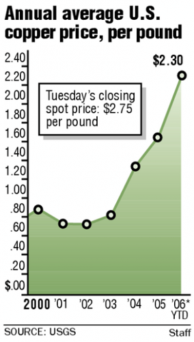 Mine firms put cash to work  