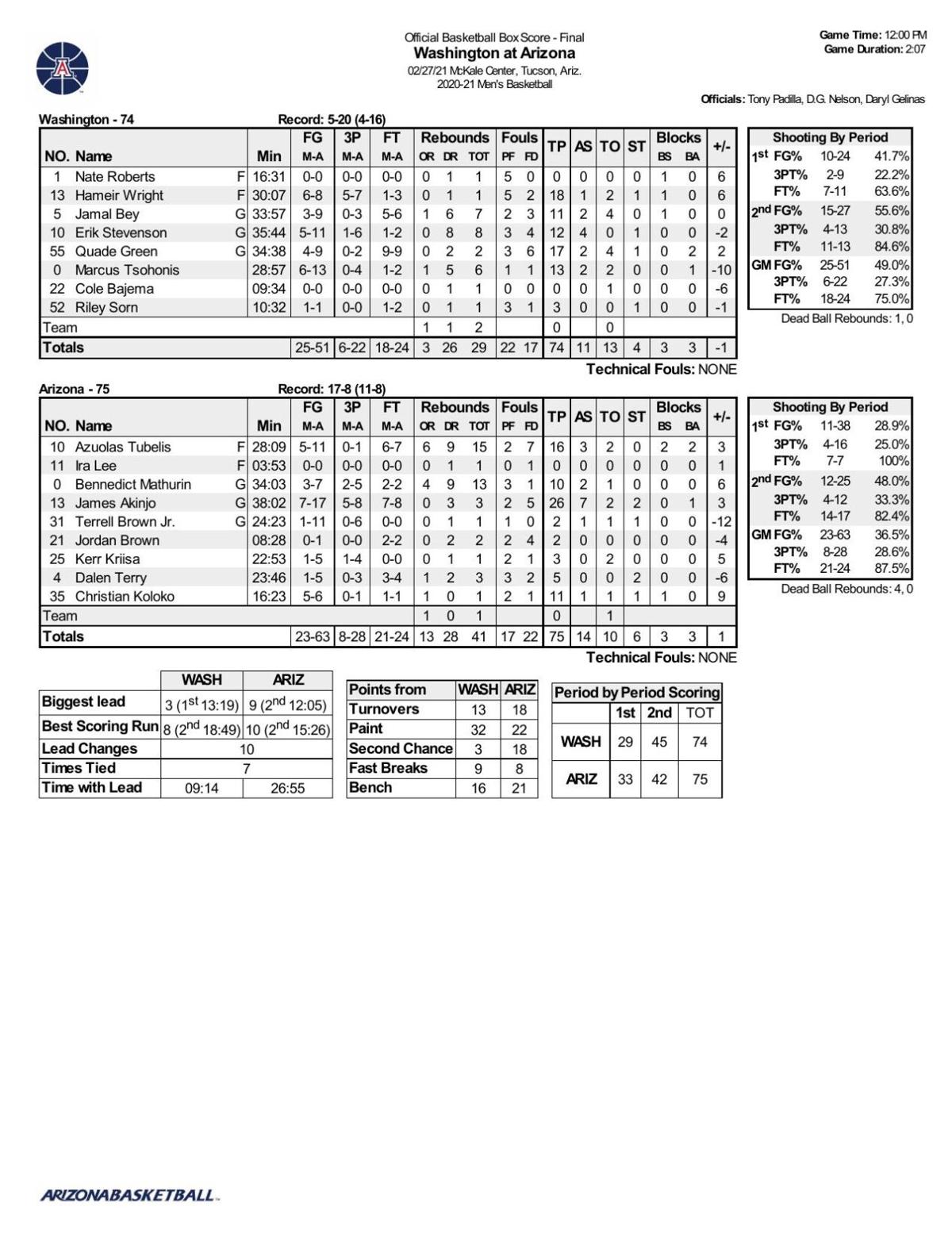 Arizona-Washington box score