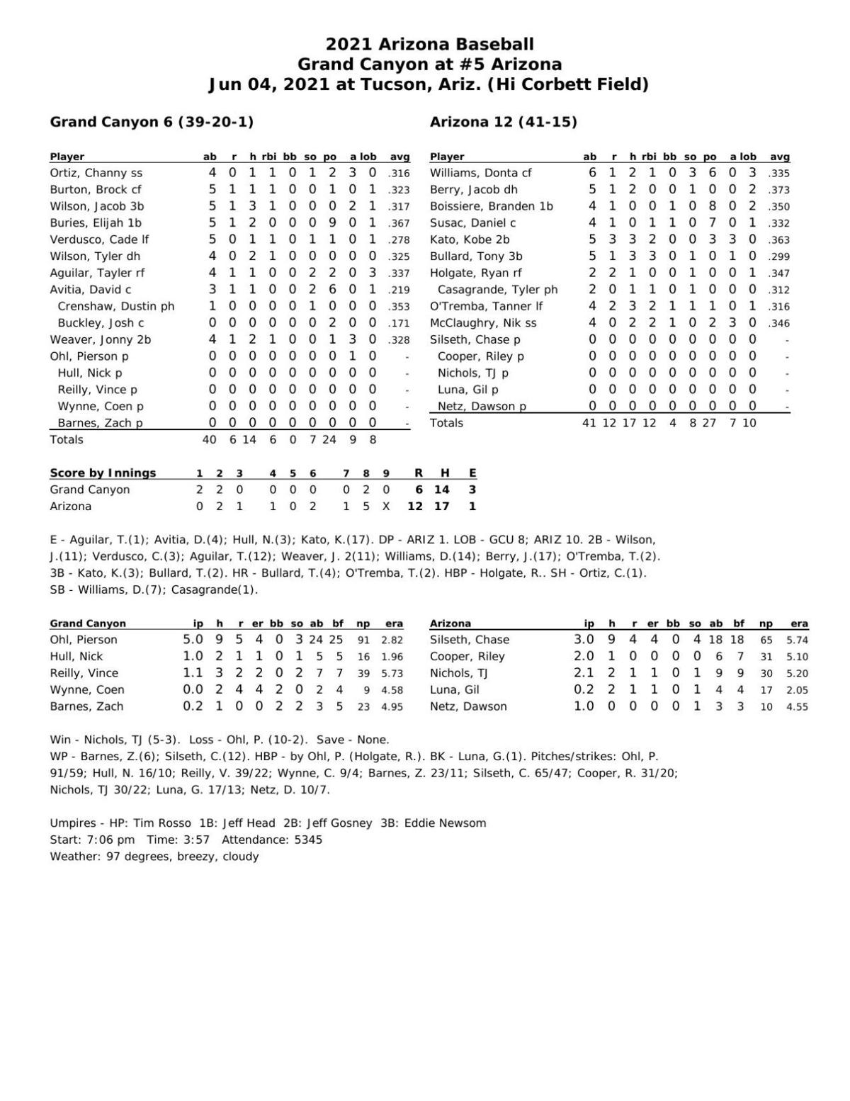 Clutch Catch Sparks Arizona To Comeback Win Over Gcu In Ncaa Tournament Opener Arizona Wildcats Baseball Tucson Com