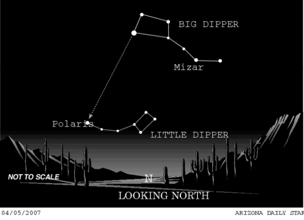 constellations little dipper