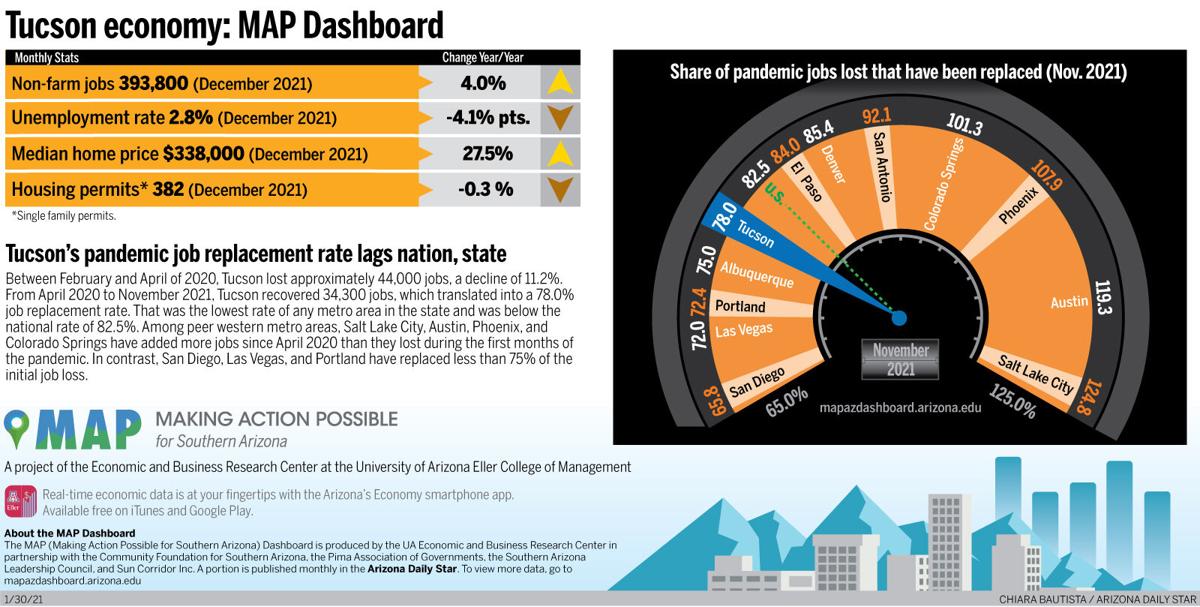 Tucson economy: MAP Dashboard
