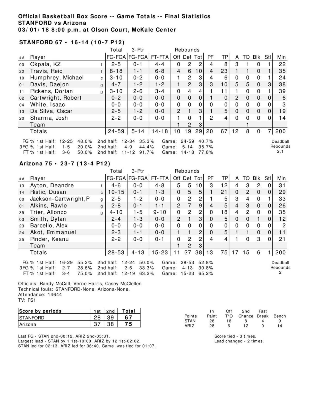 Arizona-Stanford box score