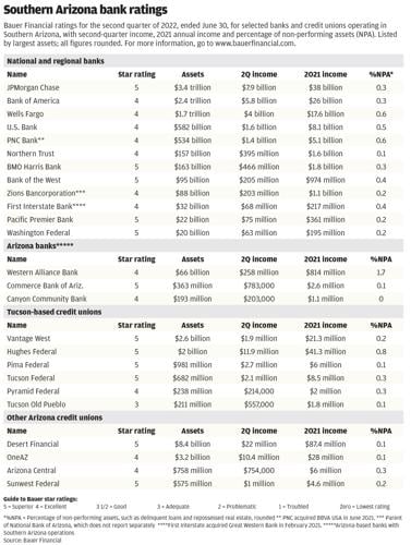 #13011_100222_Bank ratings.indd