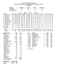 UA stats through 12/30/16