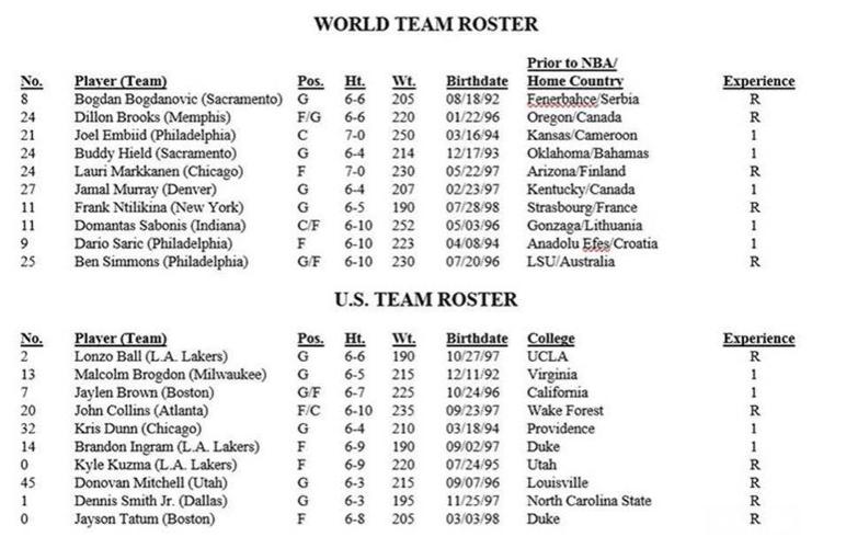 Rising Stars Challenge roster