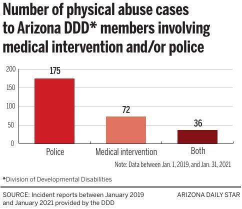 112922-tuc-news-unsafepart2-g2