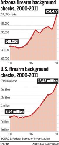 Survivors of Jan. 8 aid gun controls   