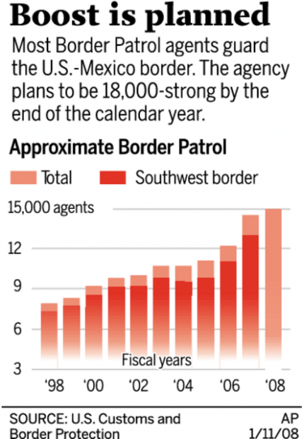 Border Patrol goes all-out in its advertising for recruits  