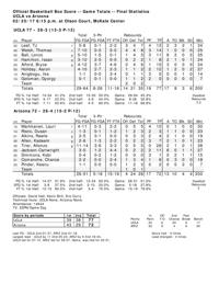UA-UCLA box score
