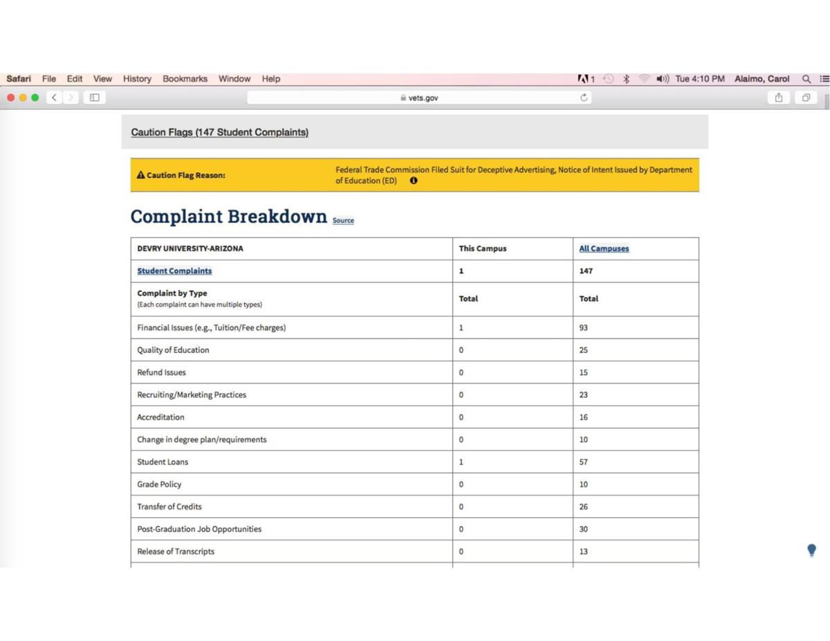 VA complaint stats re: DeVry
