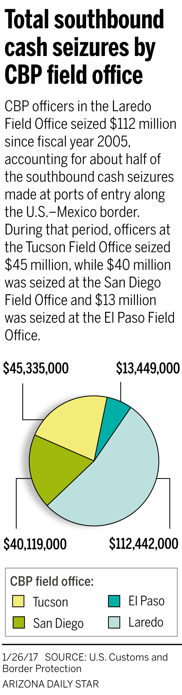 012617-metro-cash-smuggling-g1