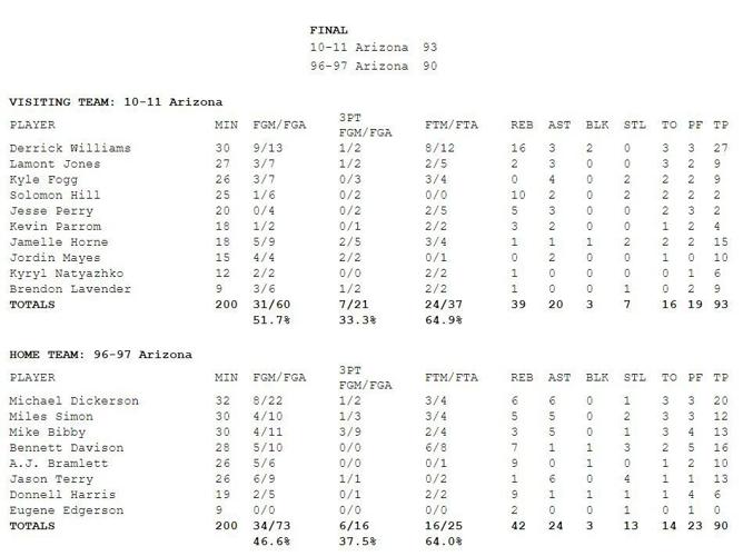 97 11 box score print