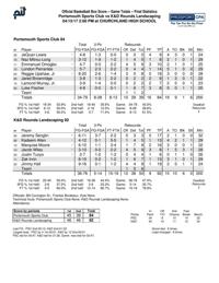 Kadeem Allen third PIT box