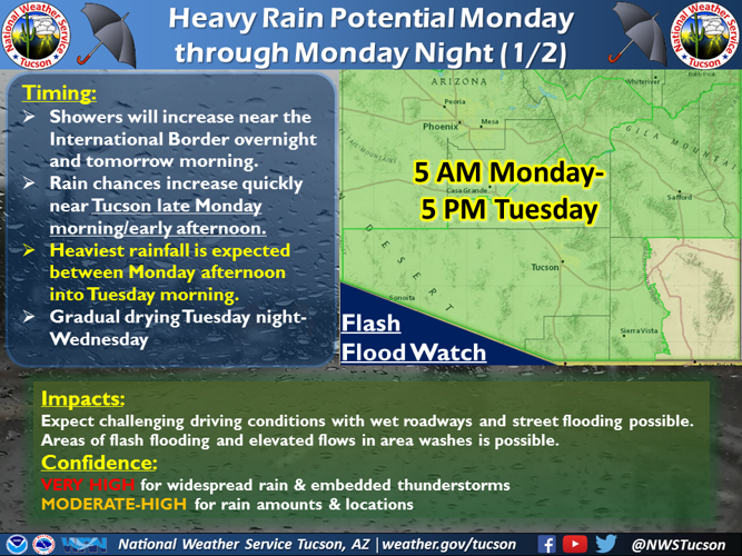 National Weather Service