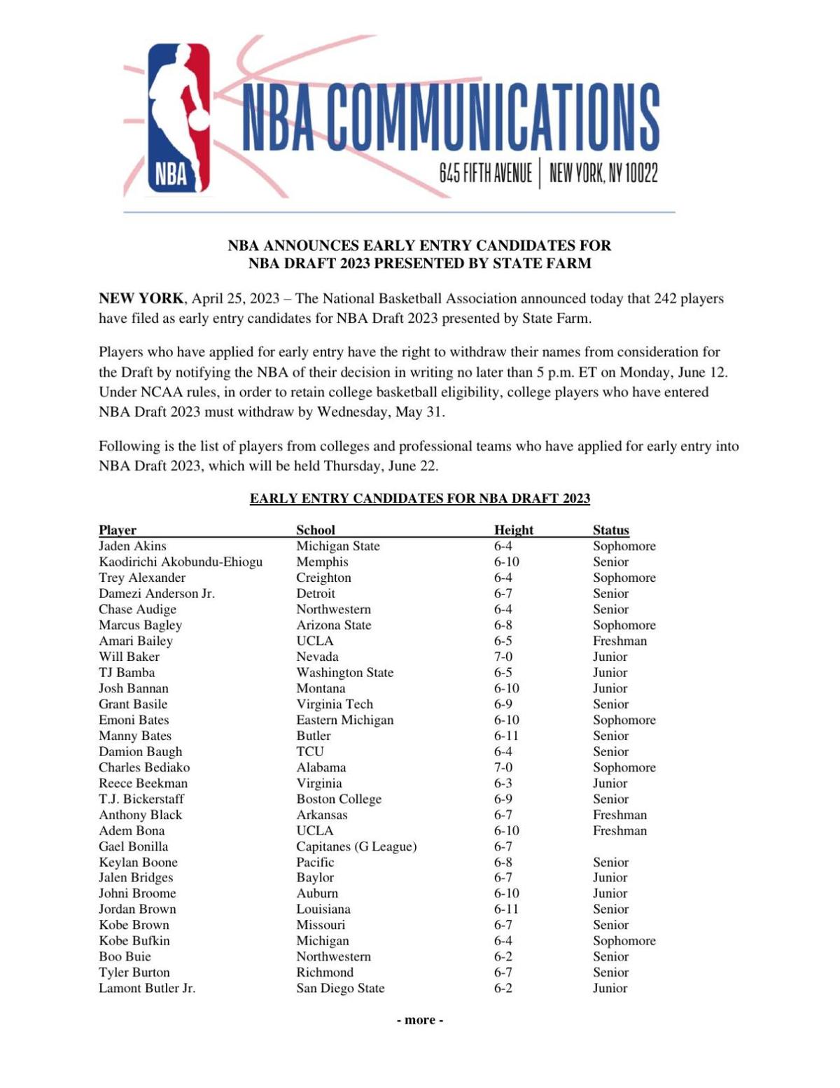 NBA Draft early entrants 2023