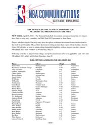 NBA Draft early entrants 2023