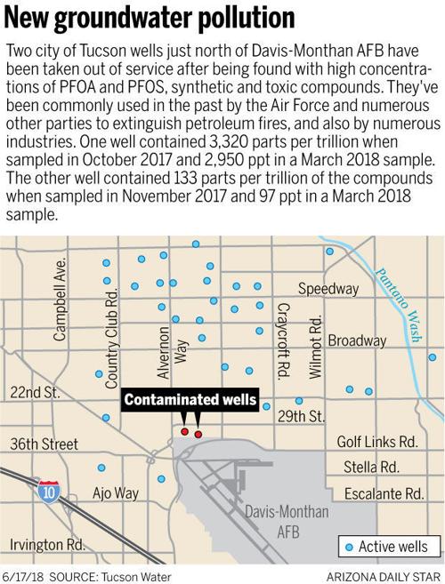 New groundwater pollutiion
