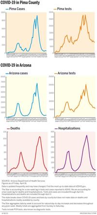 J&J vaccine pause won't cause shortage, but more went to vulnerable places in Tucson area