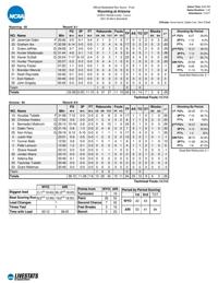 Arizona-Wyoming box score