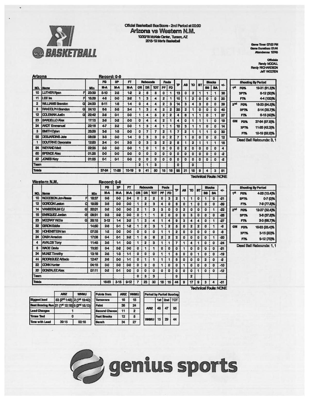 Arizona-WNMU box score