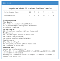Salpointe Catholic 38, Anthem Boulder Creek 24