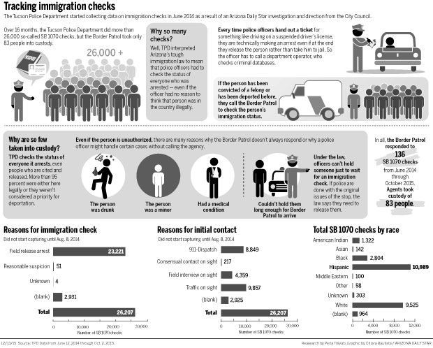 121315-news-SB-1070-follow-g1-BW