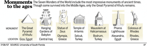 7 new world wonders picked  