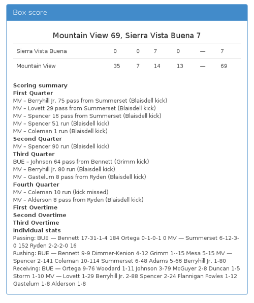 Mountain View box