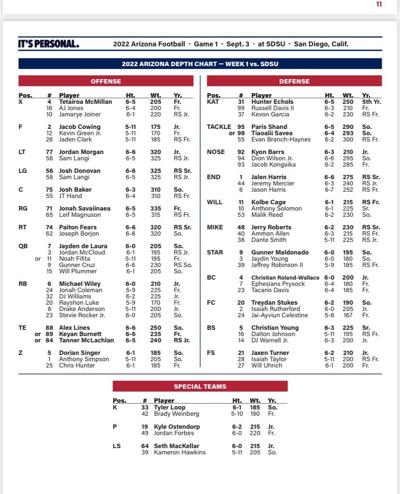 Arizona Wildcats release first depth chart of 2022 season Arizona Wildcats release first depth chart of 2022 season