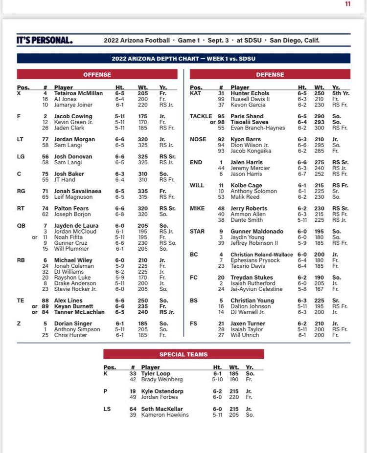Arizona Wildcats release first depth chart of 2022 season