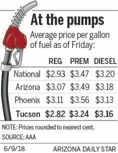 Gas Prices In Arizona >> Gas Prices Leveling Off As Oil Drops Business News Gas Prices In Arizona >> Gas Prices Leveling Off As Oil Drops Business News