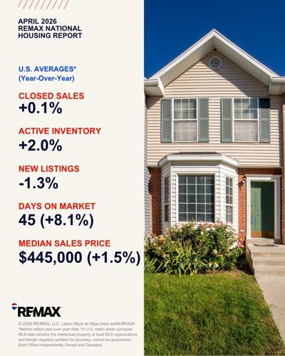 REMAX APRIL 2026 NATIONAL HOUSING REPORT