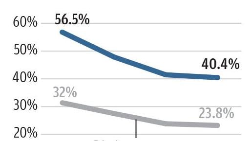 Sunnyside plans to combat chronic absenteeism with 5-year attendance initiative