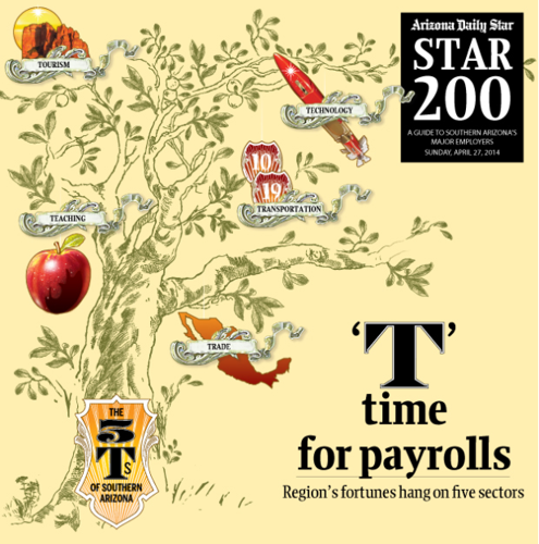 Star 200 cover