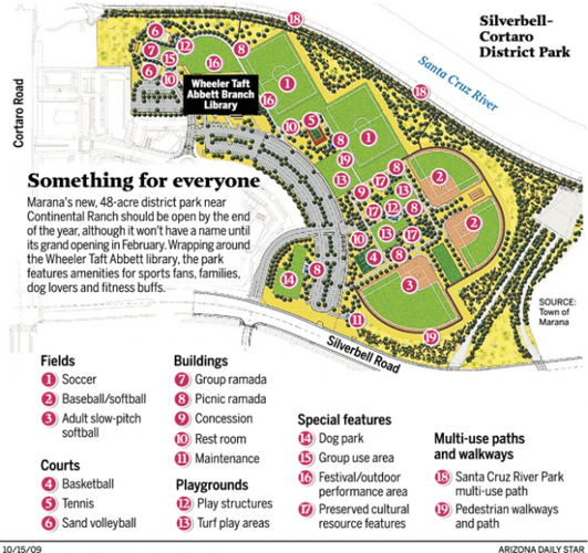 In Marana, a new place to play  